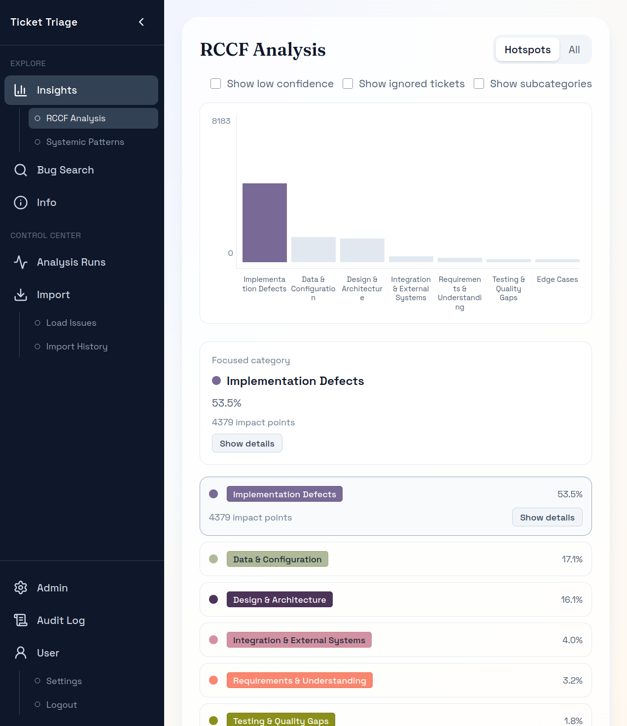 Dashboard showing recurring bug categories and hotspot distribution